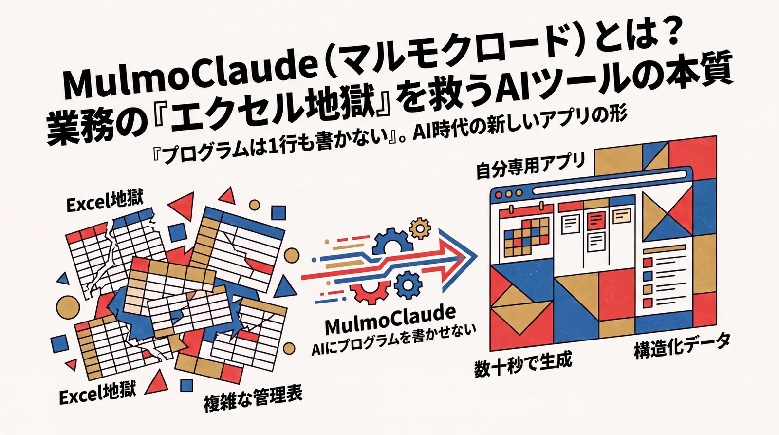 【図解】MulmoClaudeとは?ビジネスパーソンを救うAIの本質