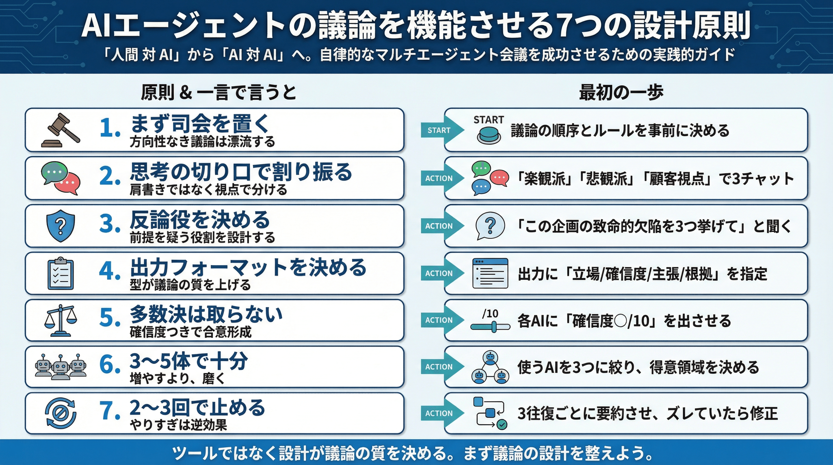 7つの設計原則