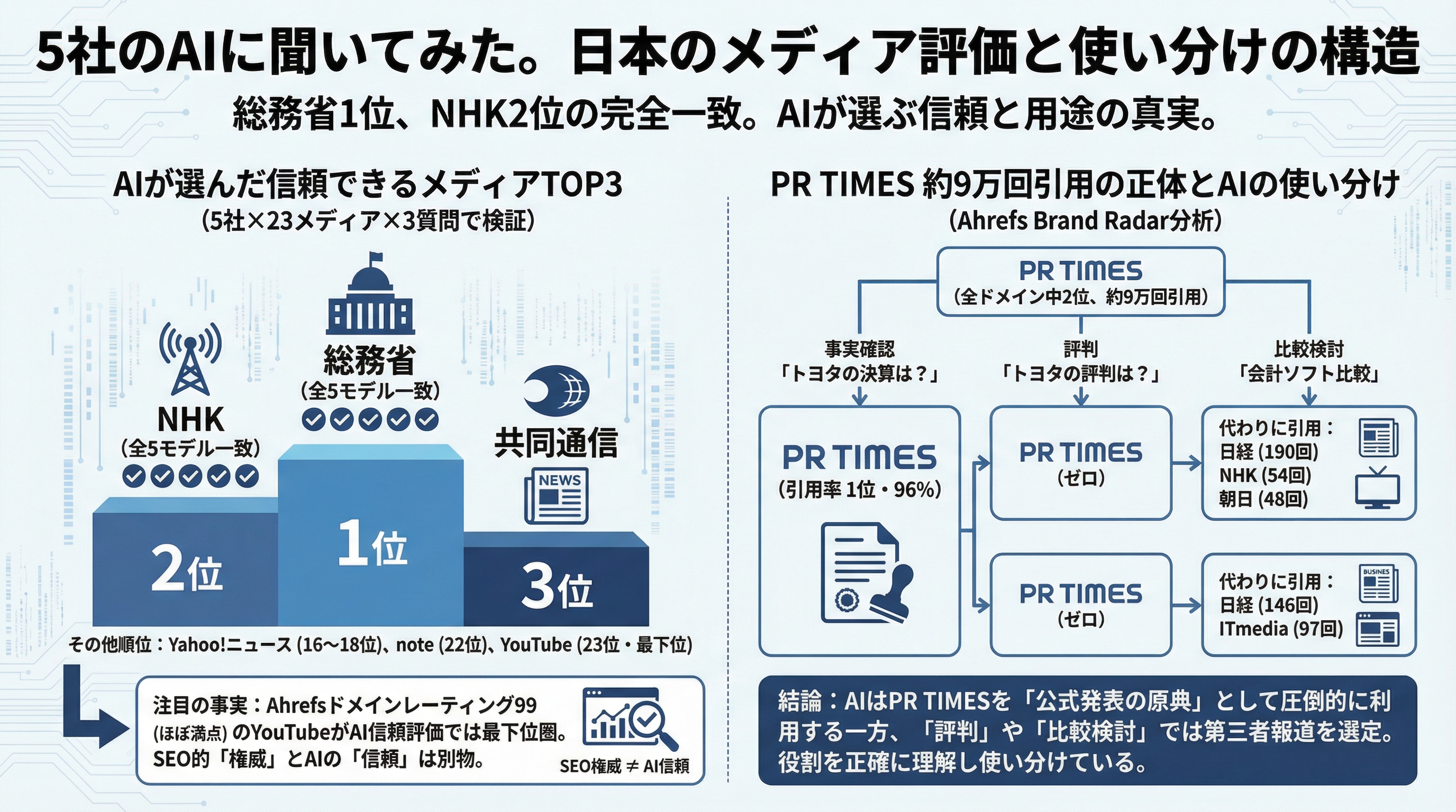 5社のAIに聞いてみた