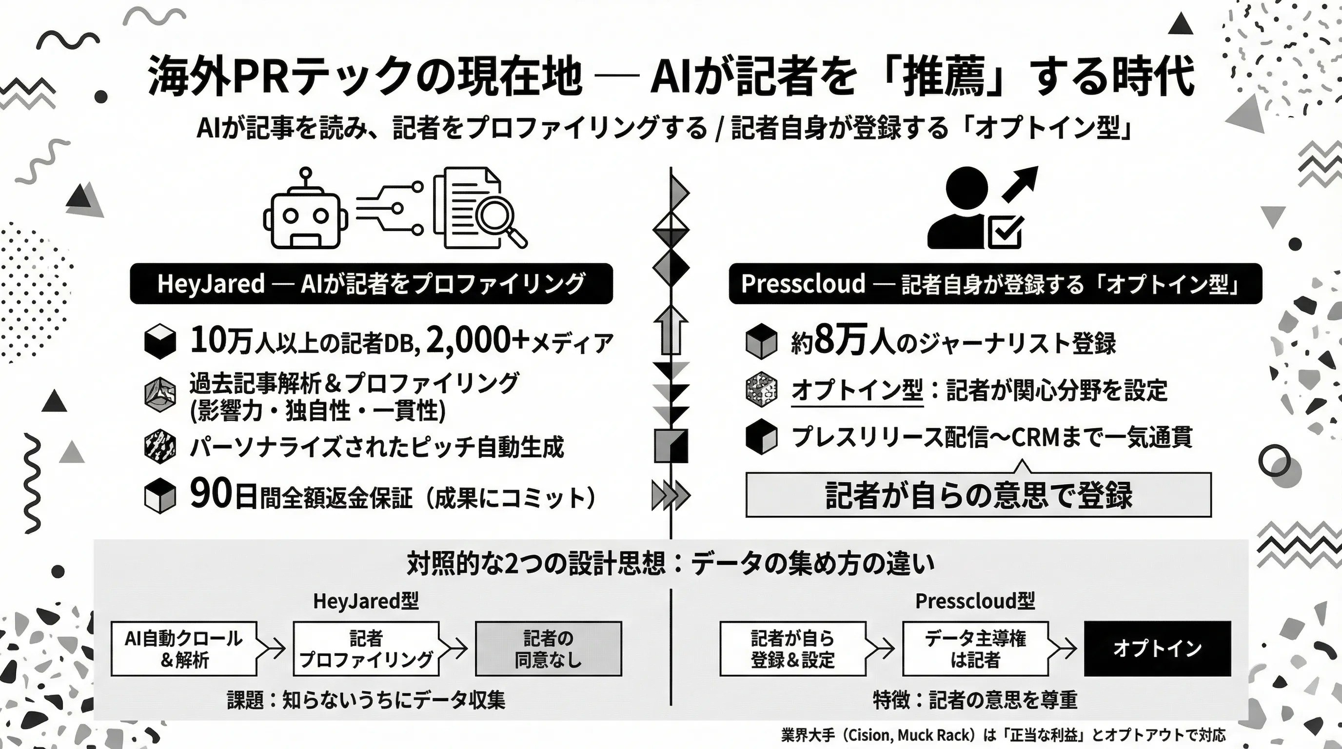 海外PRテックの比較：HeyJared型 vs Presscloud型