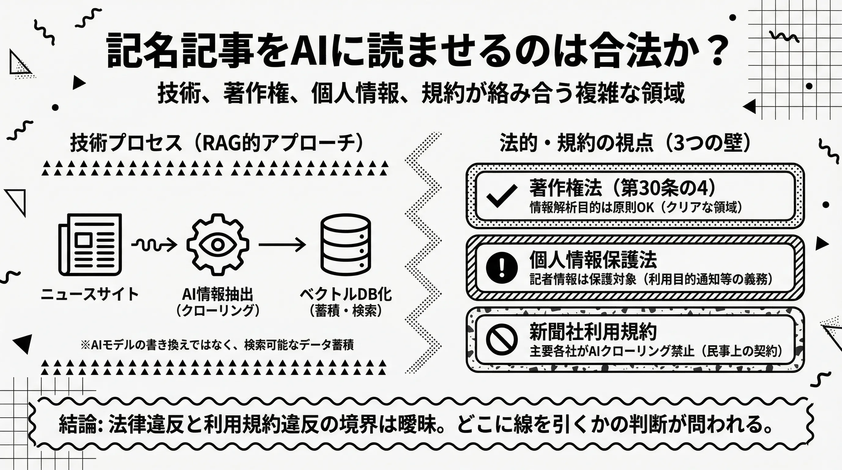 記名記事のAI活用における法的論点