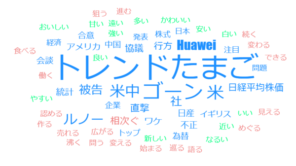 WBS番組コーナー見出しのテキストマイニング分析結果を示すワードクラウド。「トレンドたまご」「中国」「ゴーン米」などのキーワードが大きく表示される。