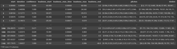 Spotify Audio Analysis APIのsegmentsデータ取得結果：1103行×9列、start・duration・loudness・pitches・timbreなどの音声特徴量
