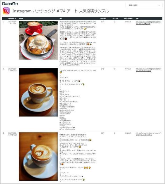 Instagramハッシュタグ「#マキアート」の人気投稿一覧ダッシュボード。いいね数240件のラテアート投稿などをスプレッドシートで収集・可視化した画面