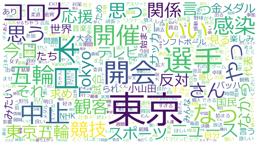 オリンピックワードクラウド