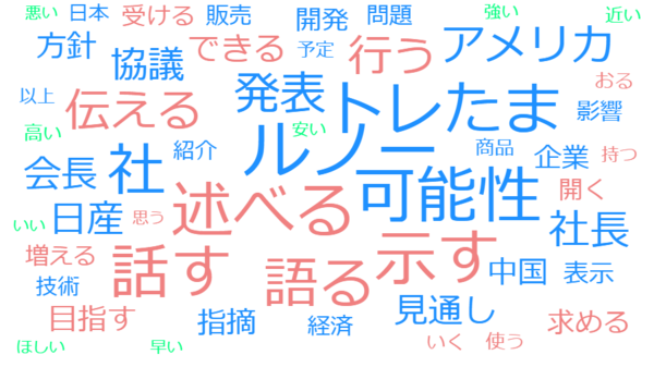 ワールドビジネスサテライト