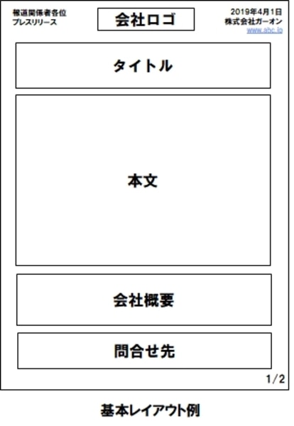プレスリリースの基本レイアウト例：タイトル、本文、会社概要、問い合わせ先の4つの要素を配置したA4縦書きテンプレート