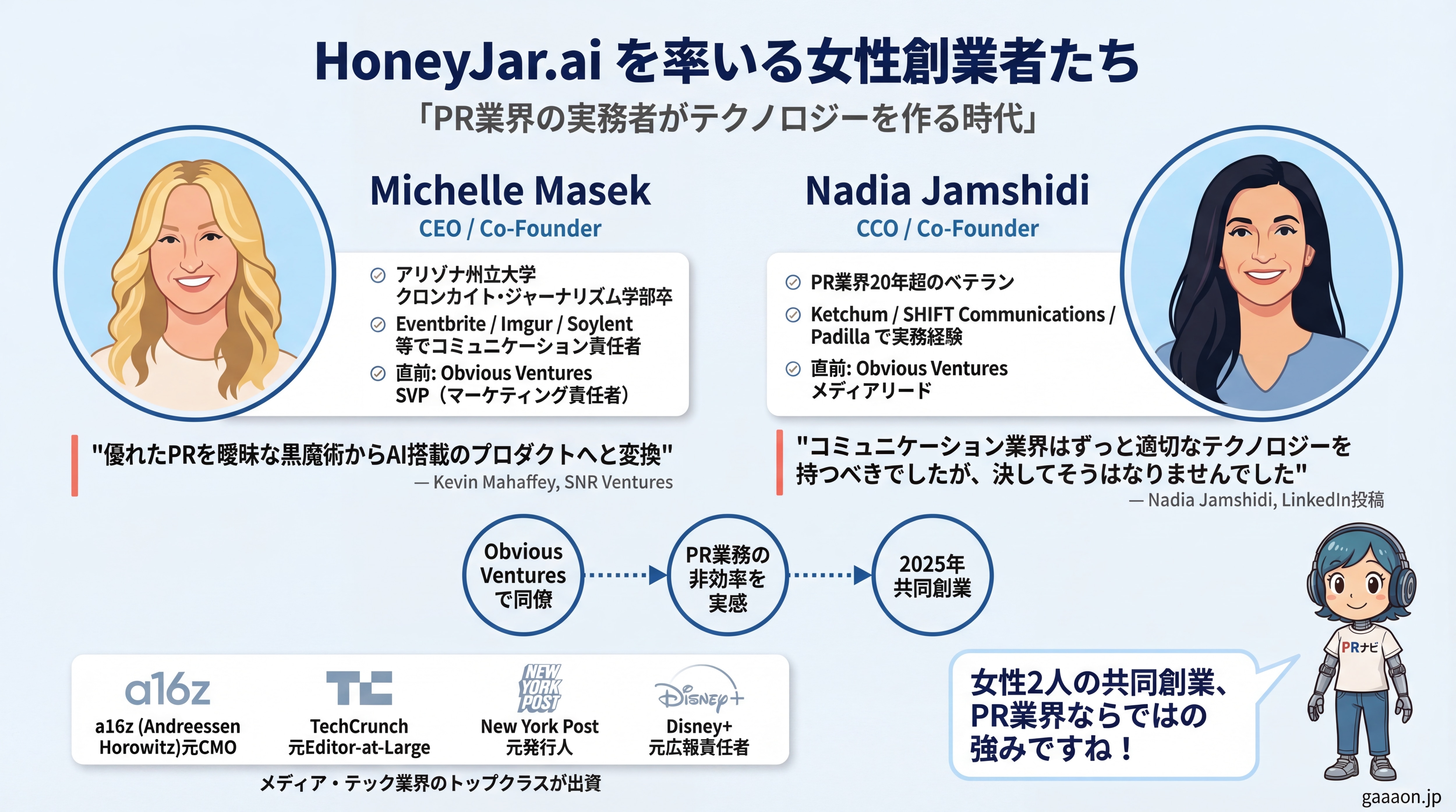 HoneyJar.ai創業者Michelle MasekとNadia Jamshidiの経歴と実績、PR業界の効率化を実現する共同創業の経緯を示す図解