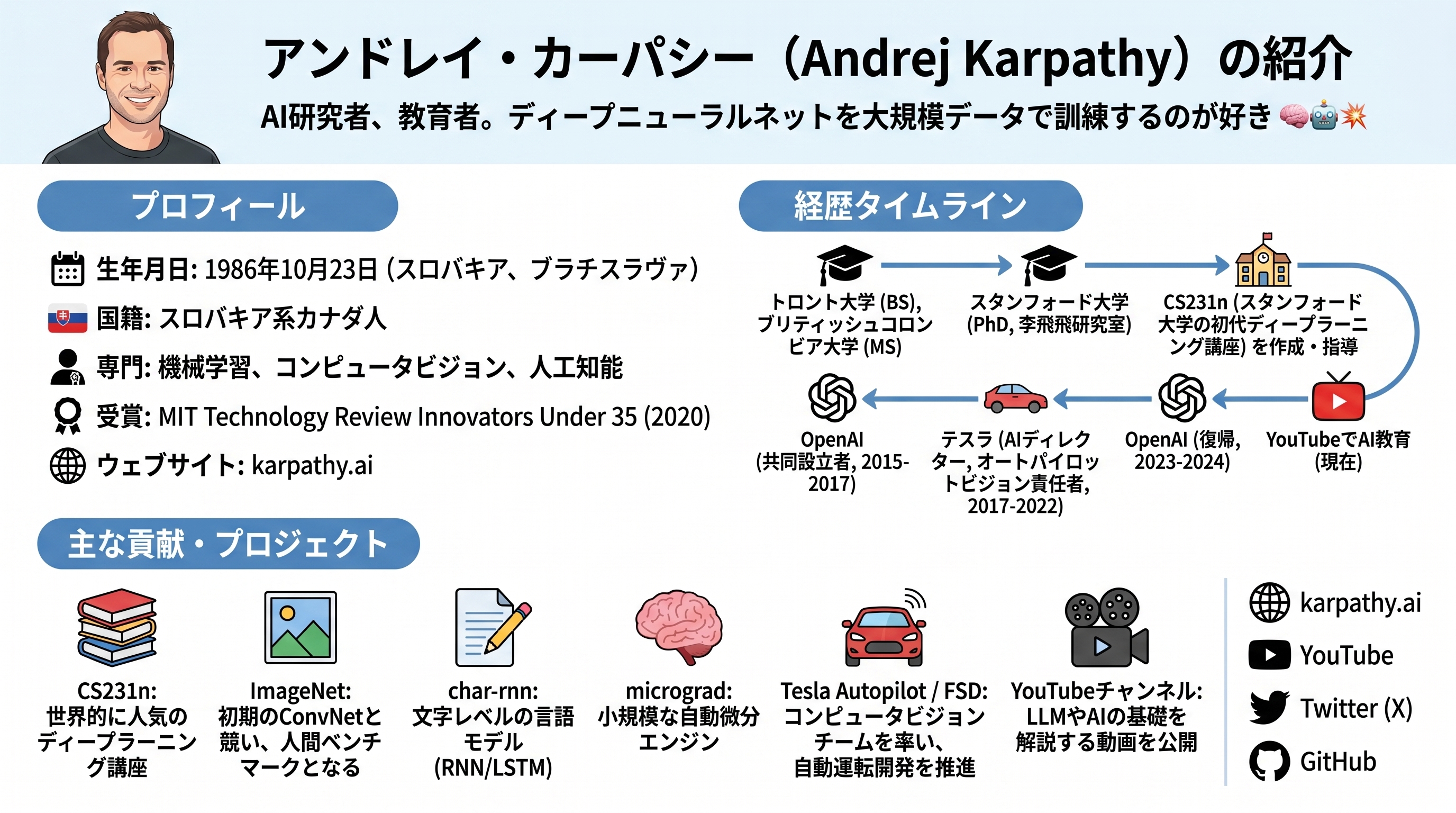 カーパシー