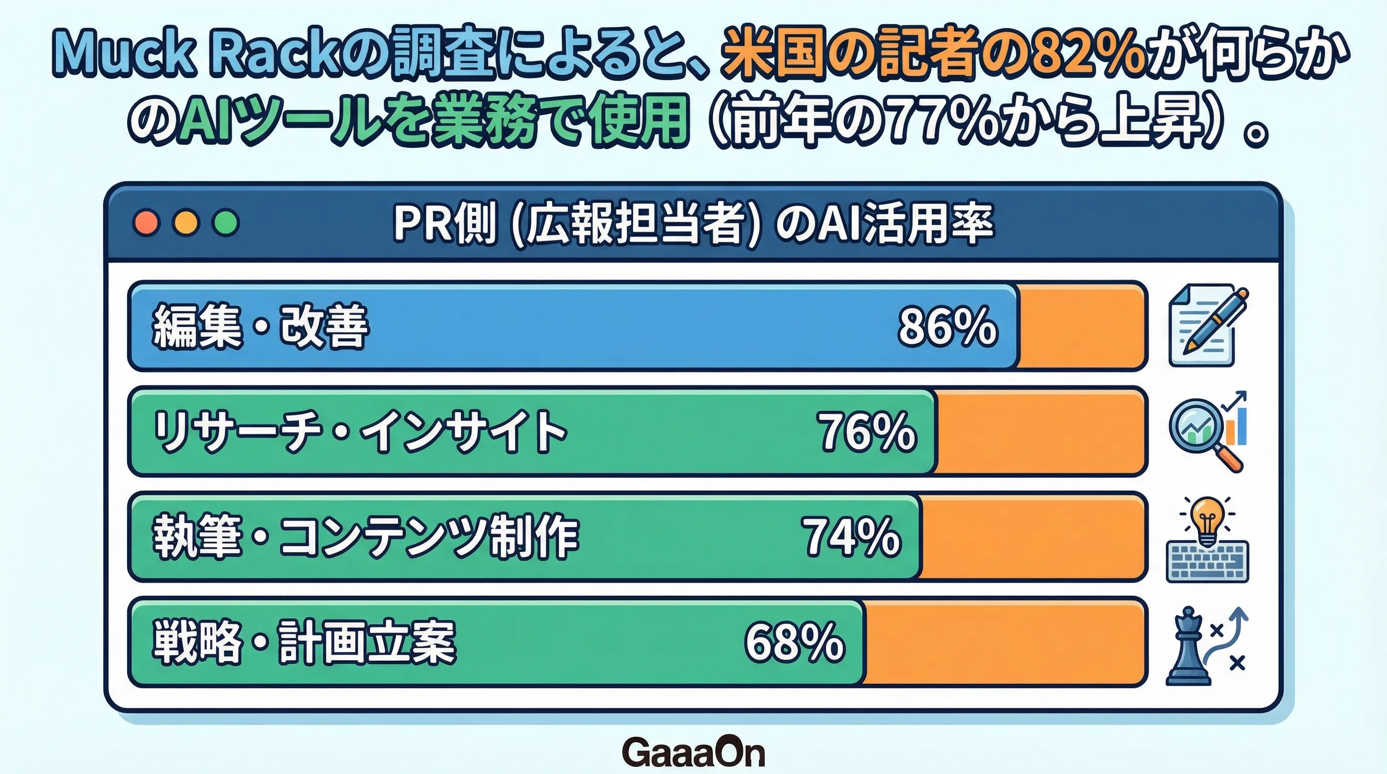 PR側（広報担当者）のAI活用率